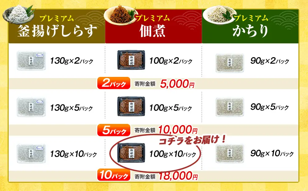 プレミアム 釜揚げ しらす 佃煮1kg(100g×10p) 小分け 減塩 無添加 無着色 冷凍 愛知県 南知多町 ご飯 ごはん 丼 料理 国産 カネ成 シラス 人気 おすすめ シラス しらす しらすごはん shirasu sirasu SIRASU 人気シラス