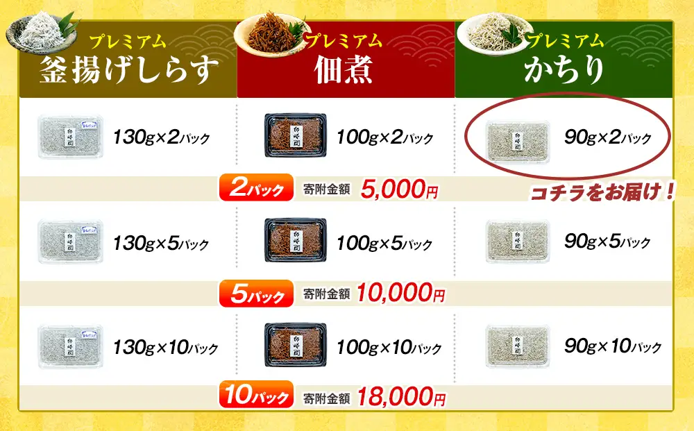 プレミアム かちり 180g （90g×2p） 小分け 冷凍 ちりめんじゃこ シラス 白子 しらす かちり ちりめんじゃこ シラス ふるさと納税しらす ふるさと納税かちり ふるさと納税ちりめんじゃこ シラス丼 シラス丼 しらすパスタ カネ成 人気シラス 愛知県 南知多町 しらす シラス 米 お米 コメ に合う 丼 シラス shirasu sirasu SIRASU 人気シラス