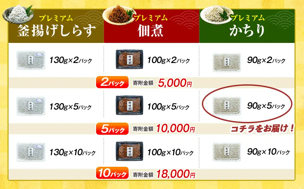 プレミアム かちり 450g （90g×5p） 小分け 冷凍 ちりめんじゃこ シラス 白子 しらす かちり ちりめんじゃこ シラス ふるさと納税しらす ふるさと納税かちり ふるさと納税ちりめんじゃこ シラス丼 シラス丼 しらすパスタ カネ成 人気シラス 愛知県 南知多町 しらす シラス 米 お米 コメ に合う 丼 シラス shirasu sirasu SIRASU 人気シラス