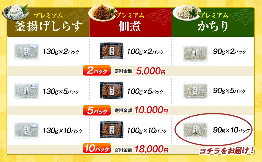 プレミアム かちり 900g （90g×10p） 小分け 冷凍 ちりめんじゃこ シラス 白子 しらす かちり ちりめんじゃこ シラス ふるさと納税しらす ふるさと納税かちり ふるさと納税ちりめんじゃこ シラス丼 シラス丼 しらすパスタ カネ成 人気シラス 愛知県 南知多町 しらす シラス 米 お米 コメ に合う 丼 シラス shirasu sirasu SIRASU 人気シラス