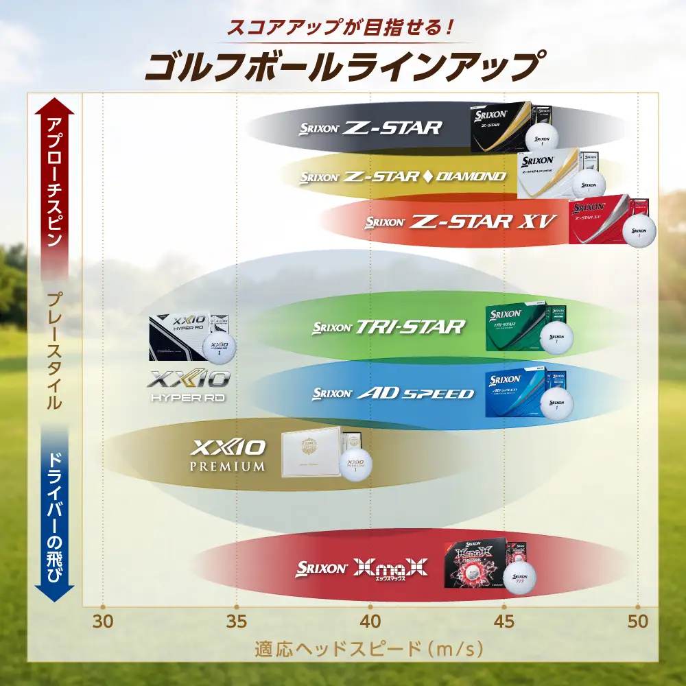 スリクソン TRI-STAR ゴルフボール 60球（5ダース）ロイヤルグリーン〈丹波市製造〉 ゴルフボール