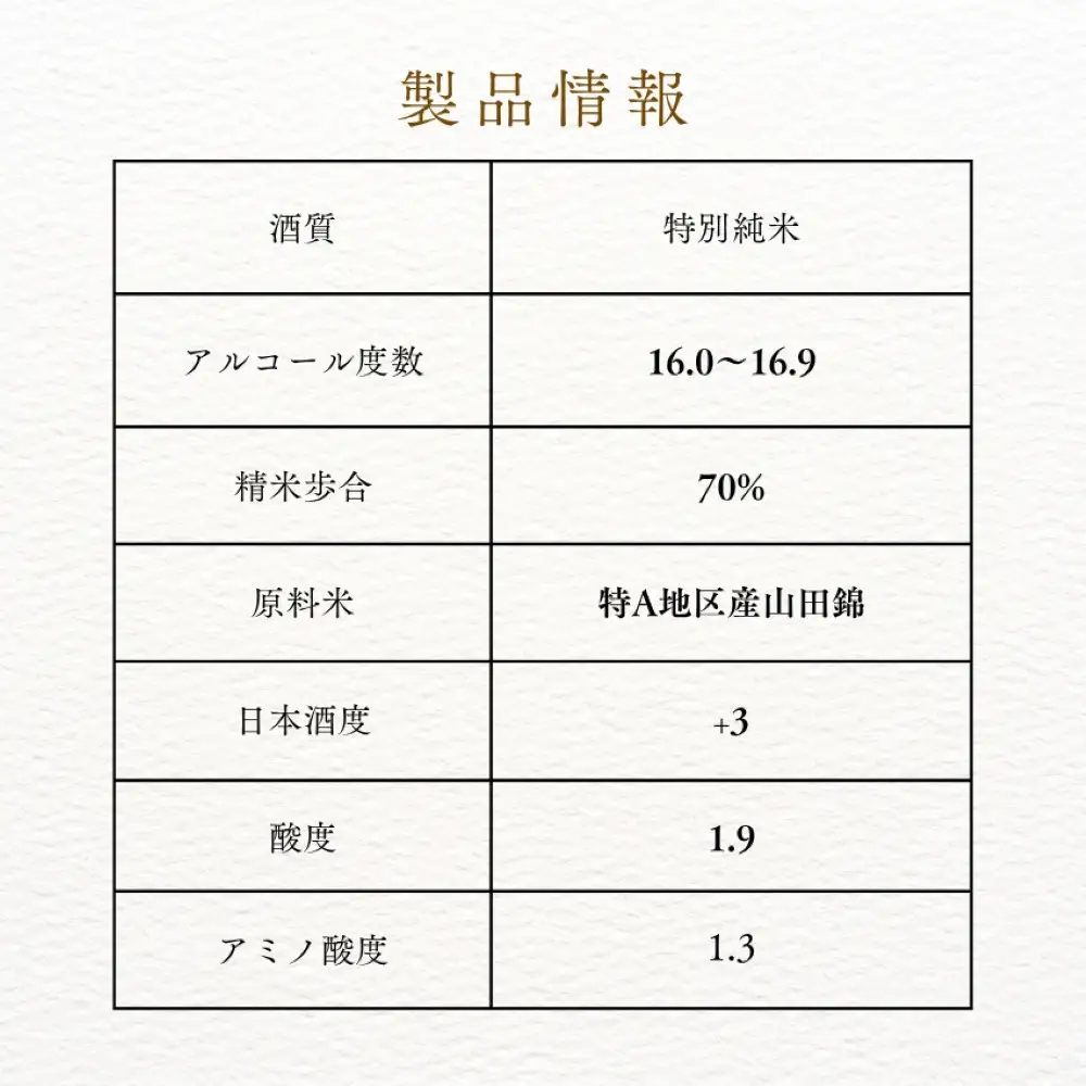 純米酒 生もと 純米金松・ 特撰黒松白鷹 1.8L 2本セット