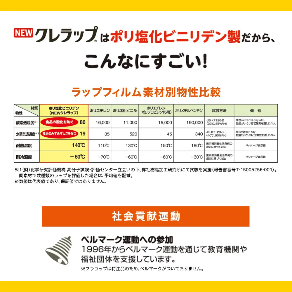 ラップ クレラップ レギュラー50m 8本