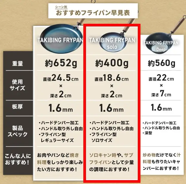 L119　WAQ TAKIBING FRYPAN Solo