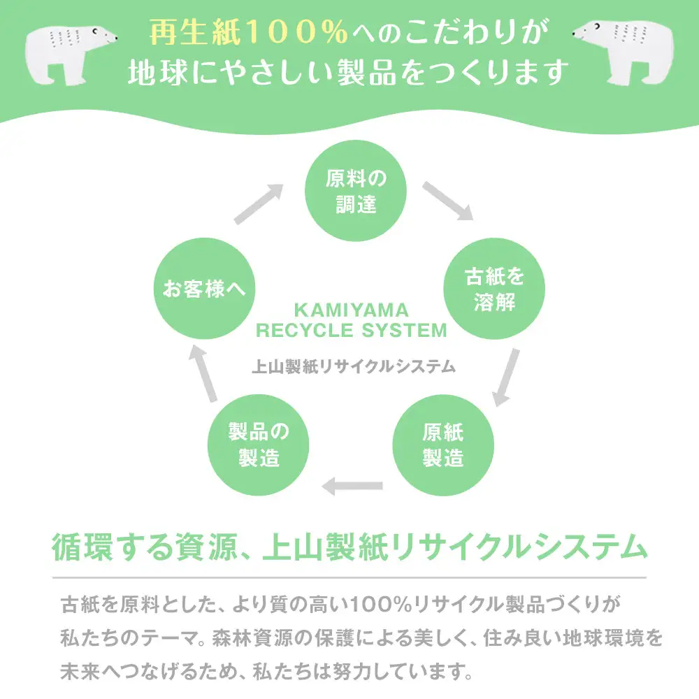 トイレットペーパー　せんだいリサイクル　ダブル96ロール｜トイレット
