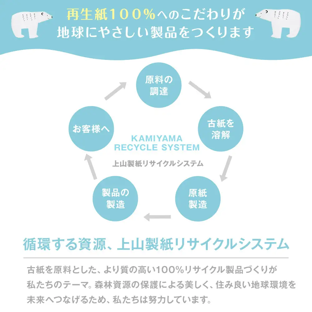 トイレットペーパーせんだいリサイクル　シングル96ロール｜トイレット
