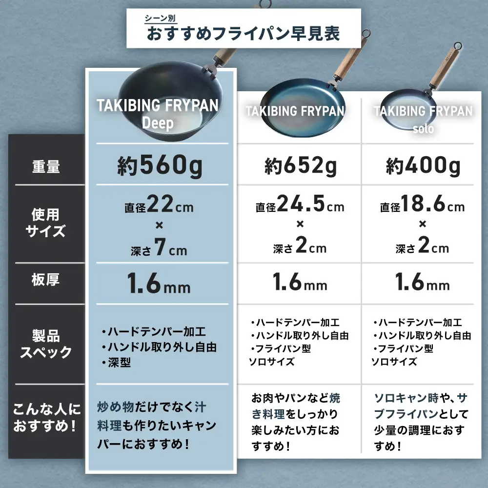 C226　WAQ TAKIBING FRYPAN Deep