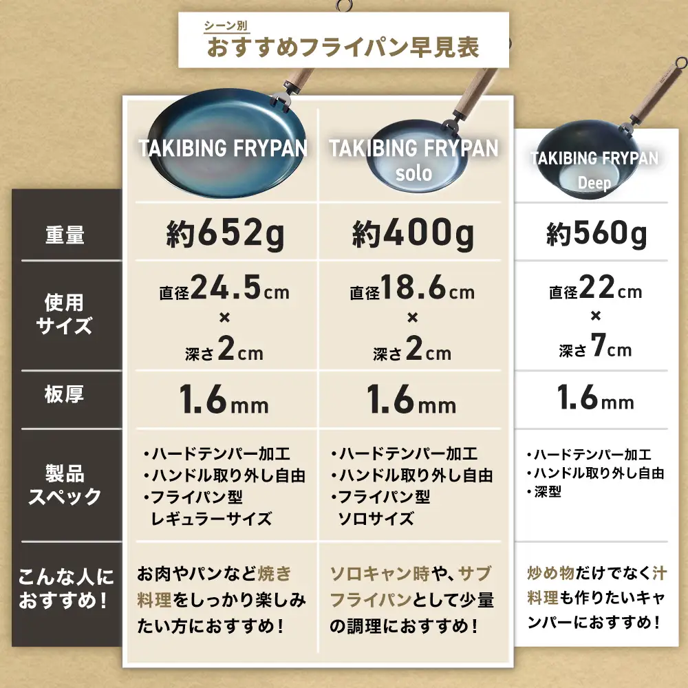 E161 WAQ TAKIBING FRYPAN 3点セット