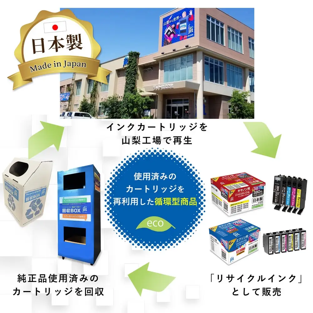 1.4-9-2　ジット　日本製インクカートリッジ RDH-4CL用リサイクルカートリッジ　JIT-ERDH4P　（４色セット） ALPBN050