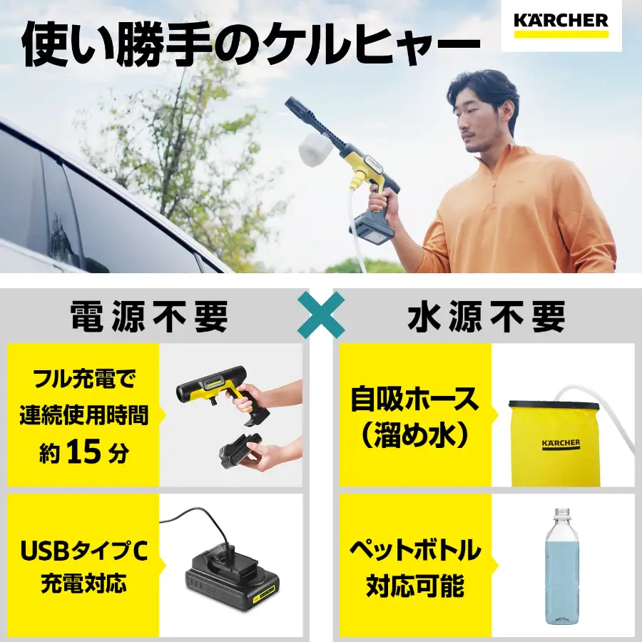ケルヒャーモバイル高圧洗浄機 OC 5 Handy（ハンディジェット） APV0006