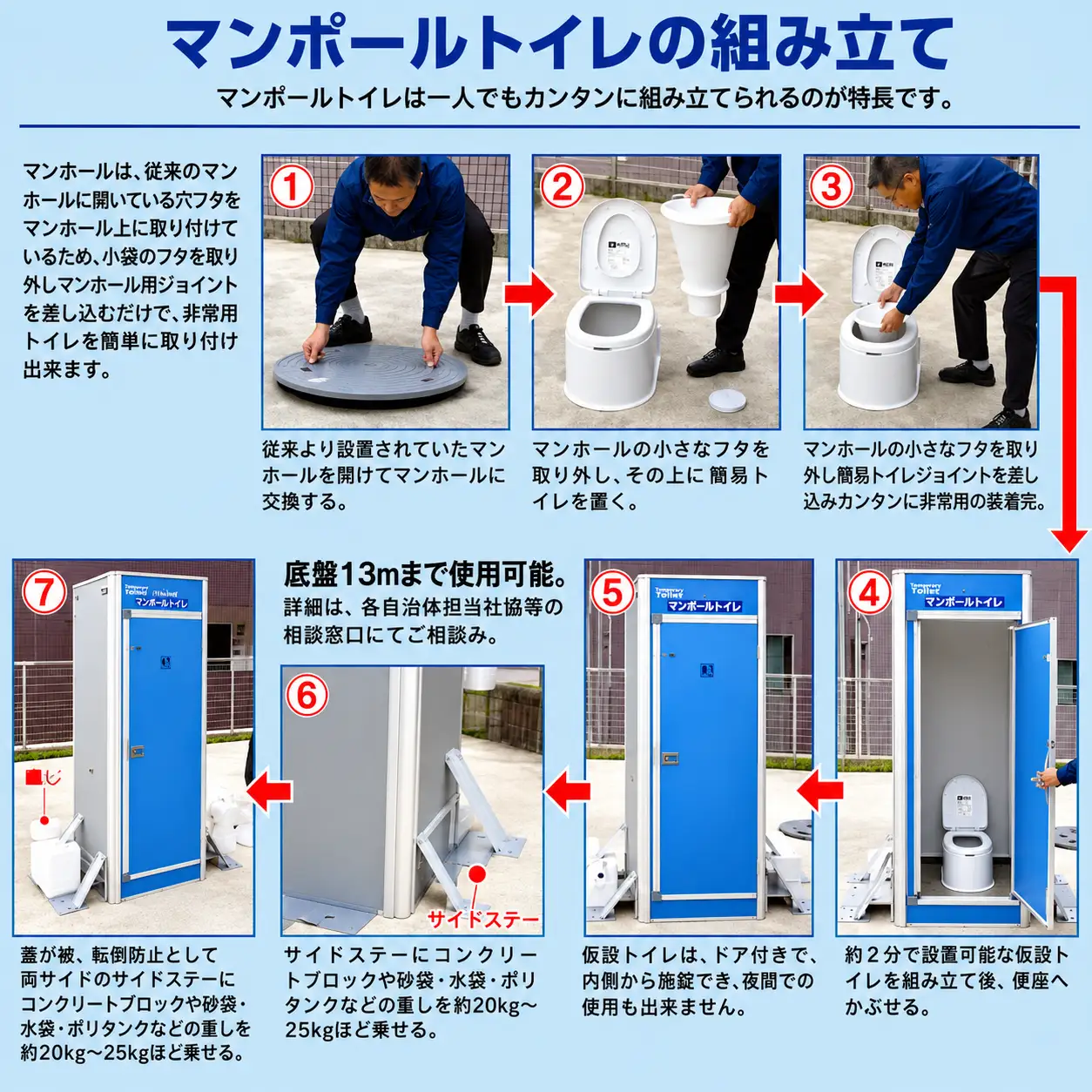 非常用トイレ マンポールトイレセット（マンホールサイズφ600） / 和歌山 田辺市 災害用 災害用トイレ 地震 防災グッズ  【ies003】