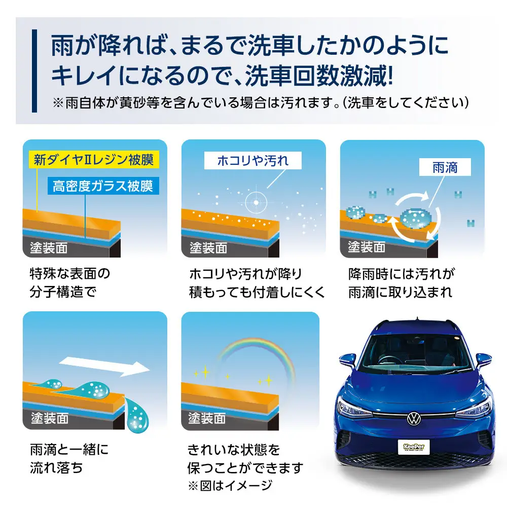 【大府店限定】手洗い洗車とカーコーティングの専門店KeePer LABOの「ダイヤIIキーパー」コーティング券（LLサイズ・XLサイズ）