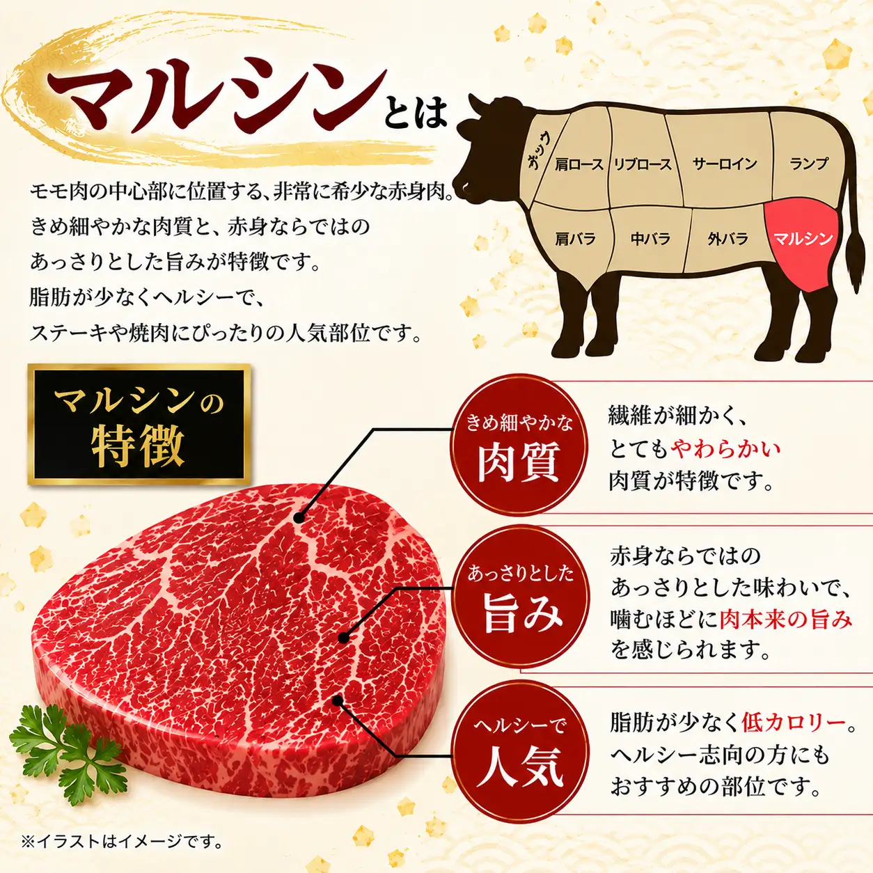 仙台牛 ステーキ 食べ比べ 3種 サーロイン トモサンカク マルシン 計500g 国産牛 牛肉 和牛 セット 【有限会社佐藤精肉店】ta657