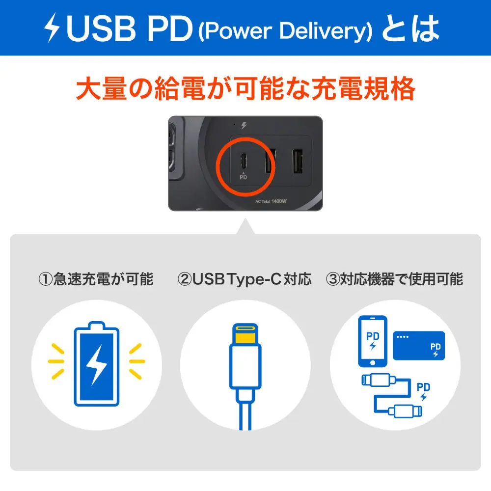 丸形USBタップ６個口ＰＤ２０Ｗ WLS-R6322BUC(BK)