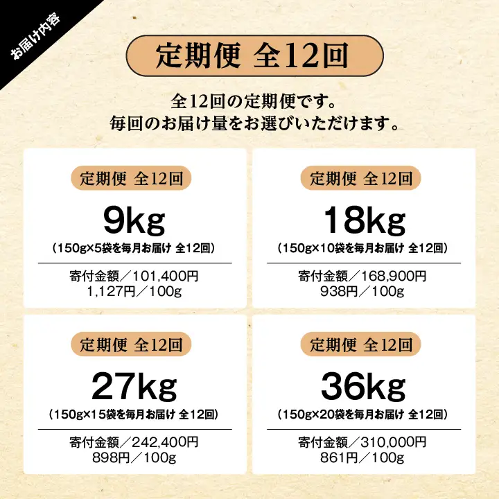 定期便12回 熟成牛 ハンバーグ 36kg （150g×20袋） ハンバーグ 国産 牛肉