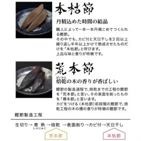 【伝承工房・鰹家】本枯節計20パック (1g×20枚入×1箱) W0-14【配送不可地域：離島】【1736190】