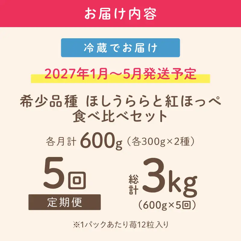 【2027年1月～5月発送予定】希少品種 ほしうらら と 紅ほっぺ の食べ比べセット 約600g（約300g×各種1パック×1箱）5ヶ月定期便【配送不可地域：北海道・沖縄・離島】【121B-009-2027】