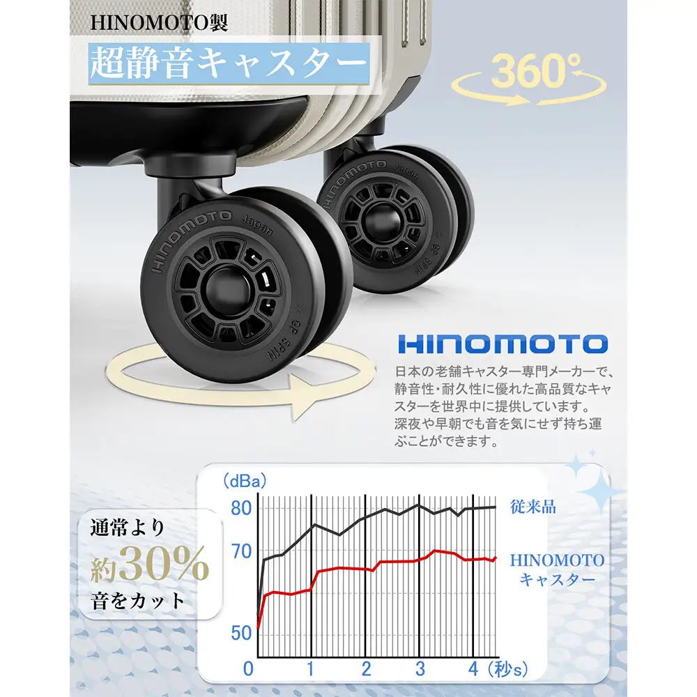 NT-XB0502  オートミールグレー  S  スーツケース