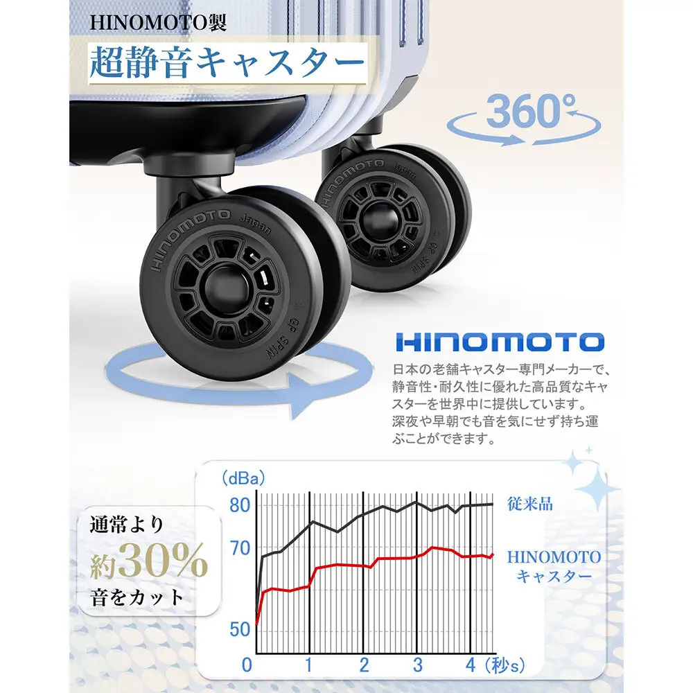 NT-XB0502  ヘイズブルー  M  スーツケース
