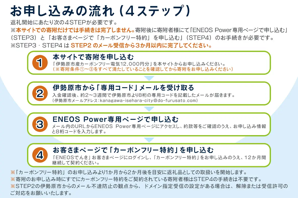 伊勢原市産 カーボンフリー電気 12,000円分【申込条件を要確認】※お1人様1口のみ [1095]