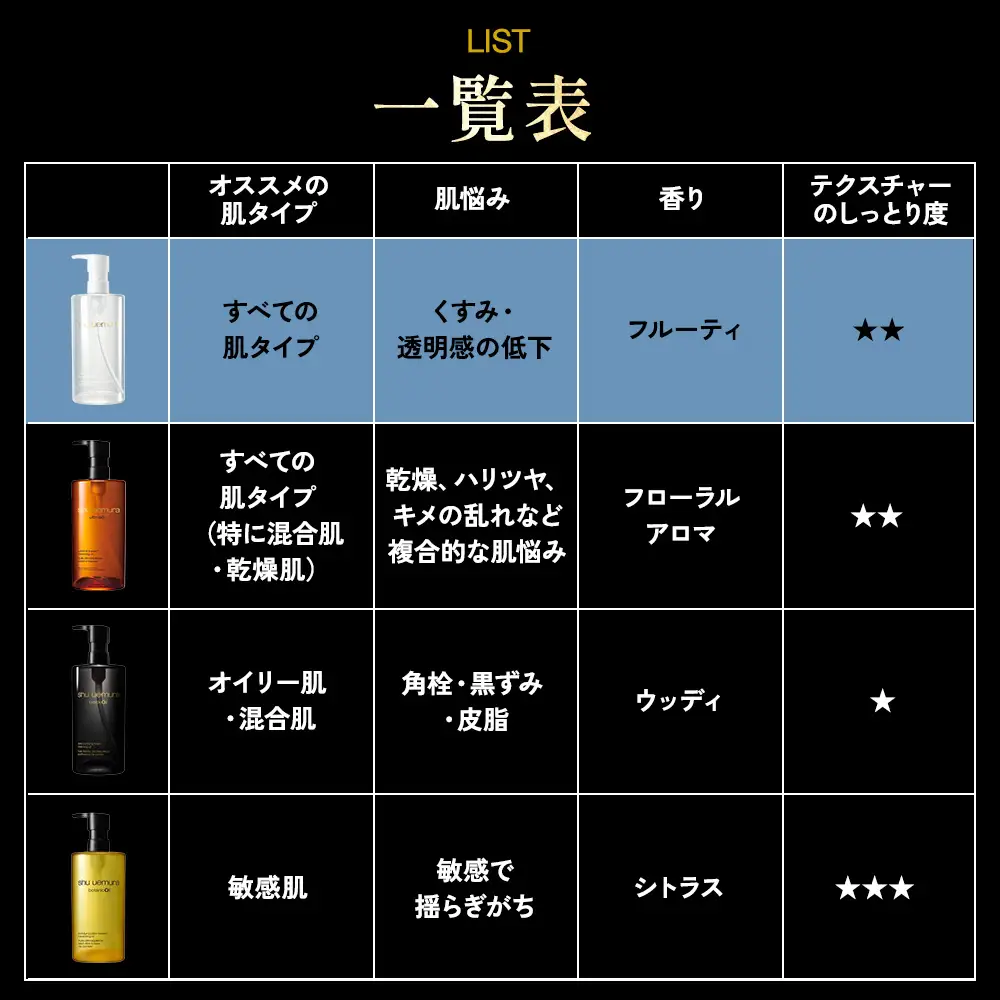 シュウ ウエムラ ブライト クレンジングオイル 450ml | ロレアル クレンジング クレンジングオイル スキンケア メイク落とし 化粧品
