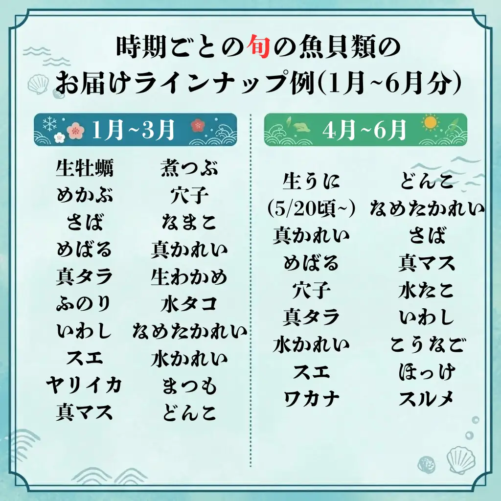 三陸の鮮魚セット 1人~2人用 冷蔵