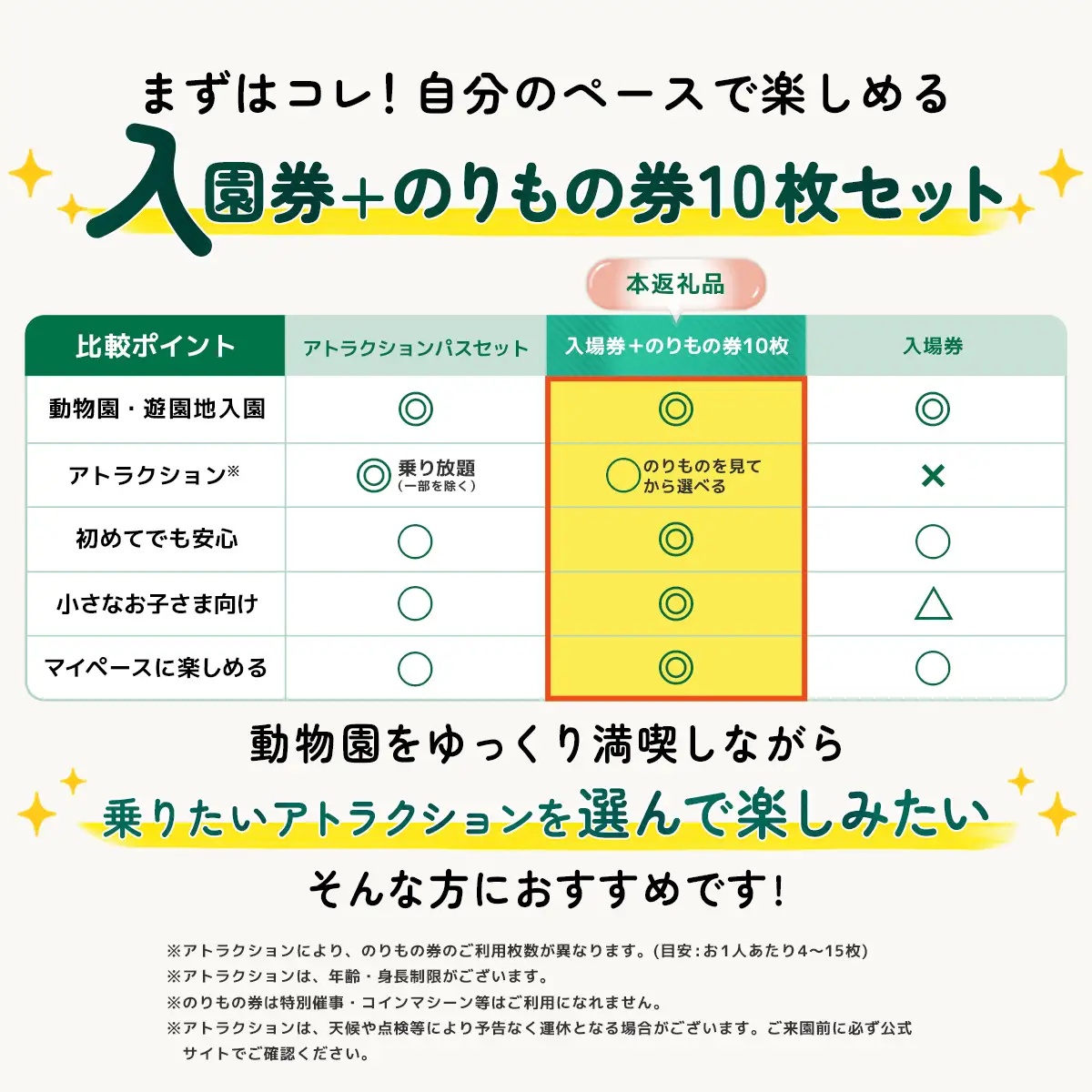 動物園 東武動物公園「入場券＋のりもの券10枚綴り」（ペア）