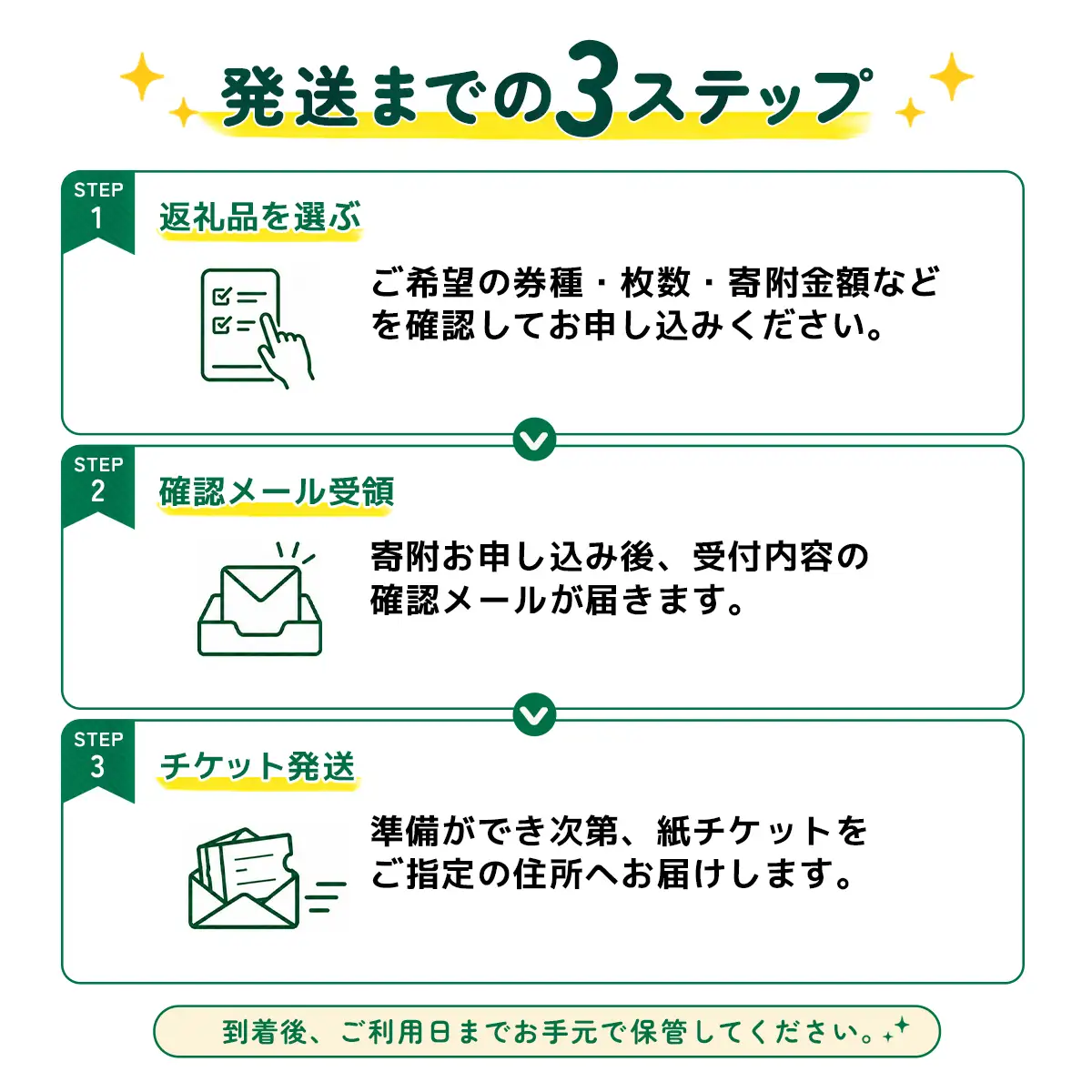 動物園 東武動物公園「アトラクションパス」 1人分