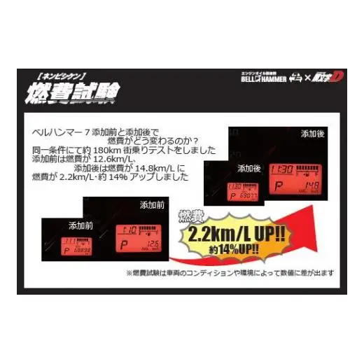 ベルハンマーセブン330ml×頭文字Dコラボモデル【藤原拓海バージョン】 2本セット イニシャルD エンジンオイル ベルハンマーセブン 頭文字D コラボ ベルハンマー スズキ おすすめ エンジン オイル 添加剤 ガソリン 自動車専用