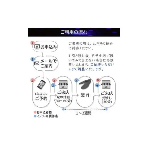 インソール オーダーメイド 疲れない 中敷き 姿勢 矯正 疲労軽減 足の痛み 膝痛 偏平足 外反母趾 足底筋膜炎 足のゆがみ 足の疲れ オーダーメイド フルオーダーメイド 特注 子供用 スポーツ用 【千葉県および隣接地域限定】