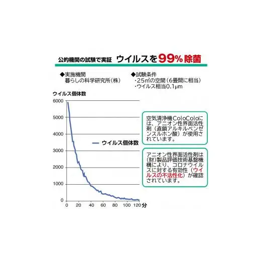 アニオン空気清浄機 10畳用 マイナスイオン搭載 交換用フィルター付き ウィルス99%捕捉・不活性化 消毒 空気除菌 陰イオン界面活性剤 花粉 PM2.5 粉塵 ハウスダスト