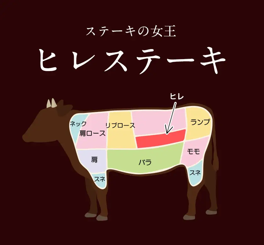  あか牛（褐毛和牛） ヒレステーキ 450g フィレ ヘレ《90日以内に出荷予定(土日祝除く)》