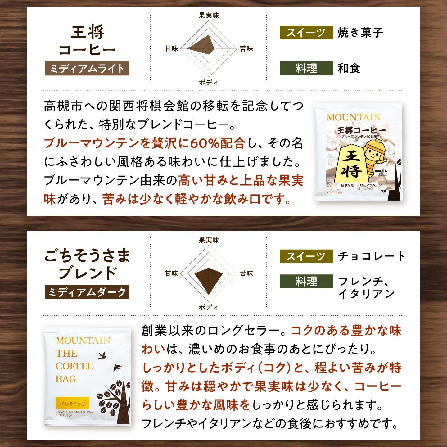 ドリップコーヒー 飲み比べギフト 20袋(4種各5袋) コーヒー 珈琲 ドリップ ドリップバック ギフト セット 詰め合わせ 大阪府高槻市/自家焙煎コーヒーマウンテン[AOEL097]