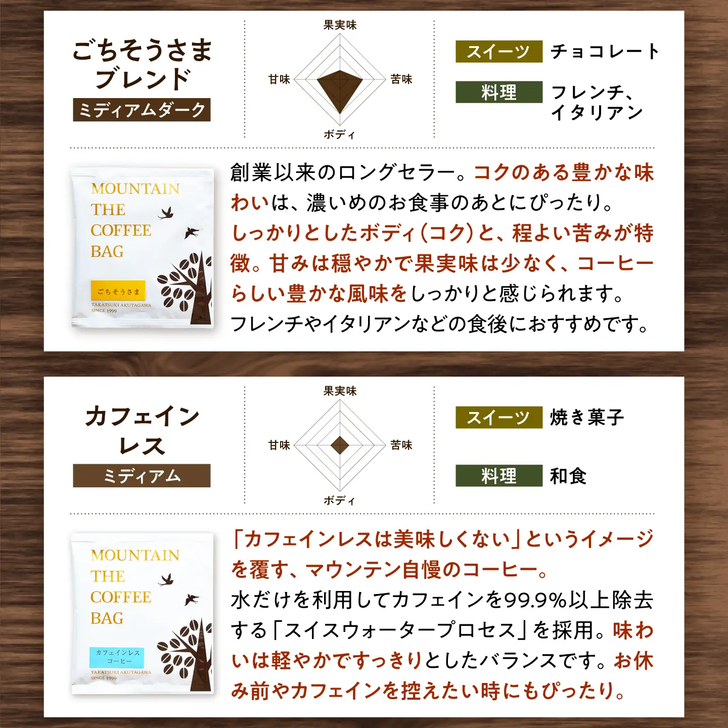 ドリップコーヒー 飲み比べギフト 36袋(6種各6袋) コーヒー 珈琲 ドリップ デカフェ カフェインレス ギフト 詰め合わせ 大阪府高槻市/自家焙煎コーヒーマウンテン[AOEL098]