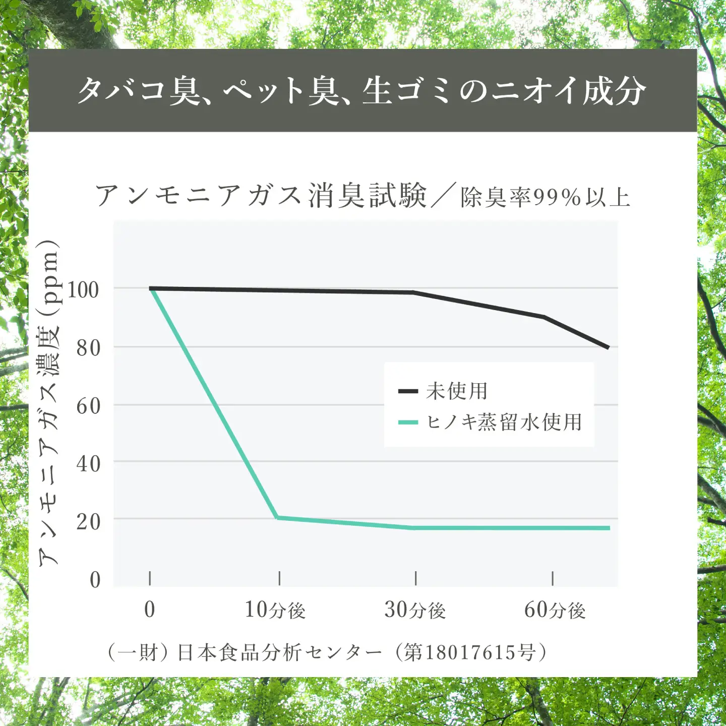 ヒノキ由来の消臭ミスト ANTOKINOHINOKI 150ml×1本／ヒノキ 檜 消臭スプレー 消臭剤 リラックス 内子町【株式会社武田林業】[BKBY001]