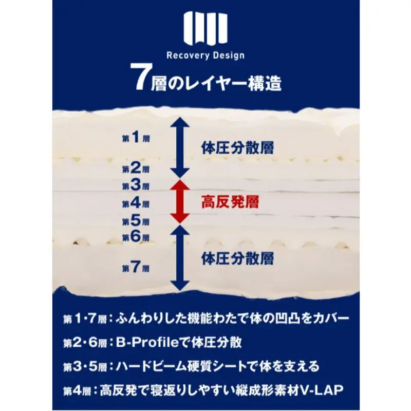 敷布団 リカバリー 極厚カバー付 敷布団