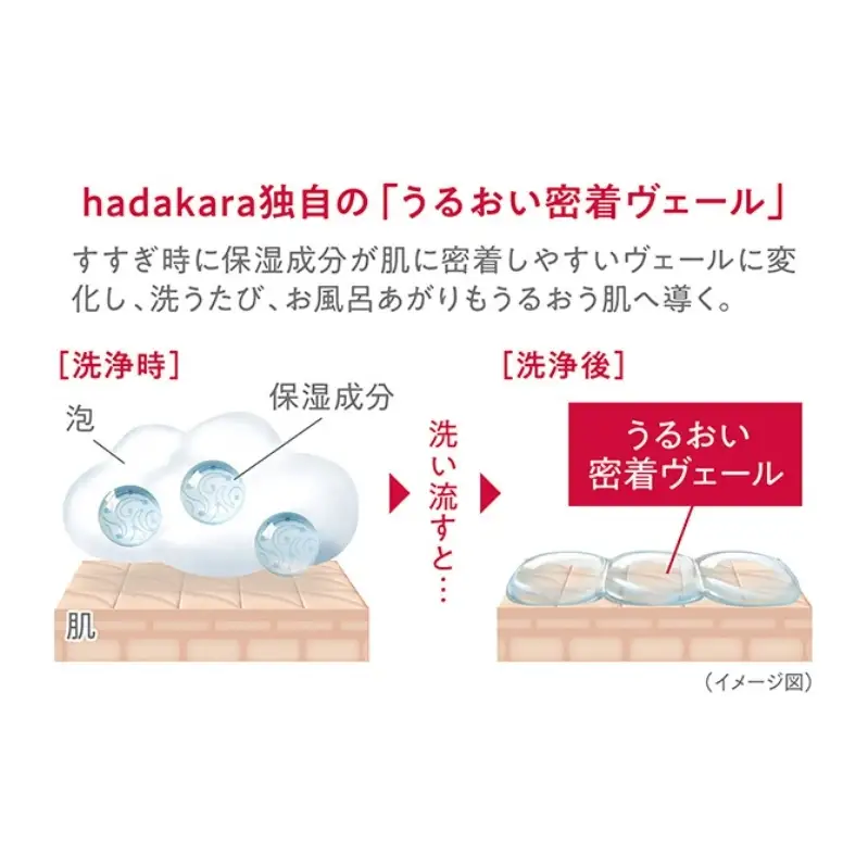 ボディソープ hadakara ( ハダカラ ) 液体タイプ 詰め替え 360ml×16袋 ボディーソープ フレッシュフローラルの香り 日用品 消耗品 バス用品 大容量 いい 匂い ボディ 保湿 LION ライオン 液体石鹸 石鹸 兵庫 兵庫県 小野市