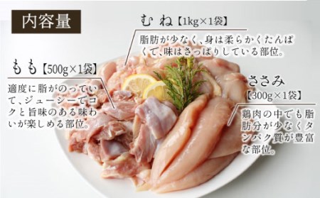 宮崎ブランド みやざき地頭鶏正肉セット
