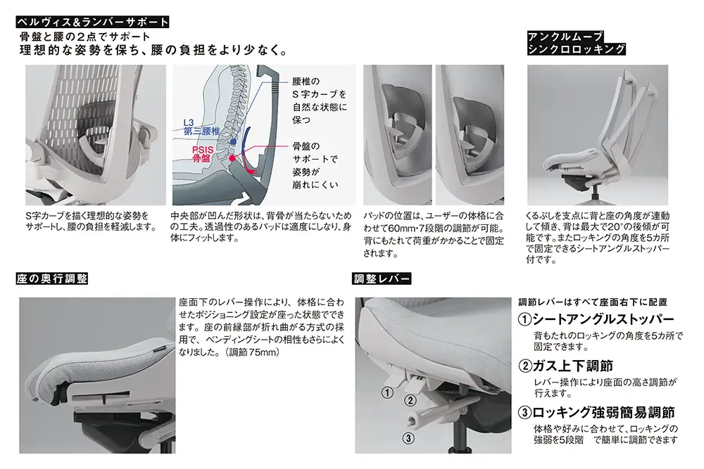 イトーキ アクト2 ダークグレー×ブラック オフィスチェア【プレーンメッシュバック/ナイロンキャスター/レスピテック座面 / 4Dリンクアームレスト /フレキシブルバックレスト / 360°回転/日本製】ゲーミングチェア(KJ477JVT1C3F)【EI196W】