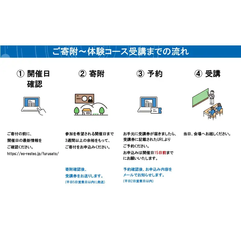衛星データ解析体験コースの受講券 (2名様)
