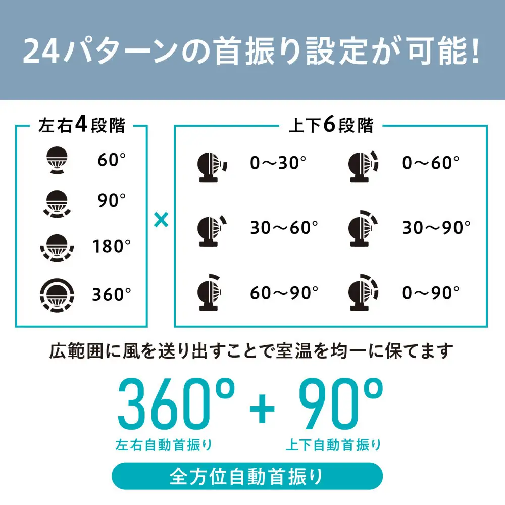 サーキュレーター 扇風機 アイリスオーヤマ WOOZOO 360 i PCF-SDS15TEC-PD-W ホワイト ｜ サーキュレーター