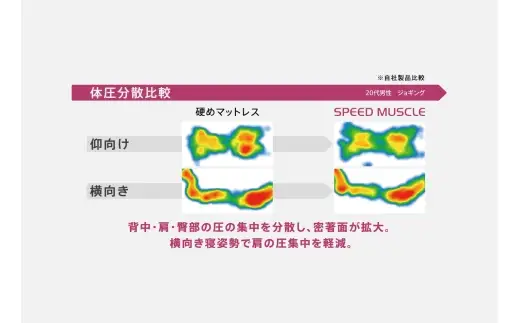 【 Sealy 】 スポーツ スピード マッスル マットレス （ シングル ）