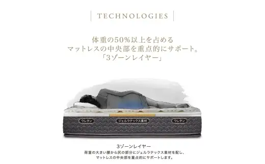 【 Sealy 】 ホテルスタイル デラックス PT マットレス （ セミダブル ）