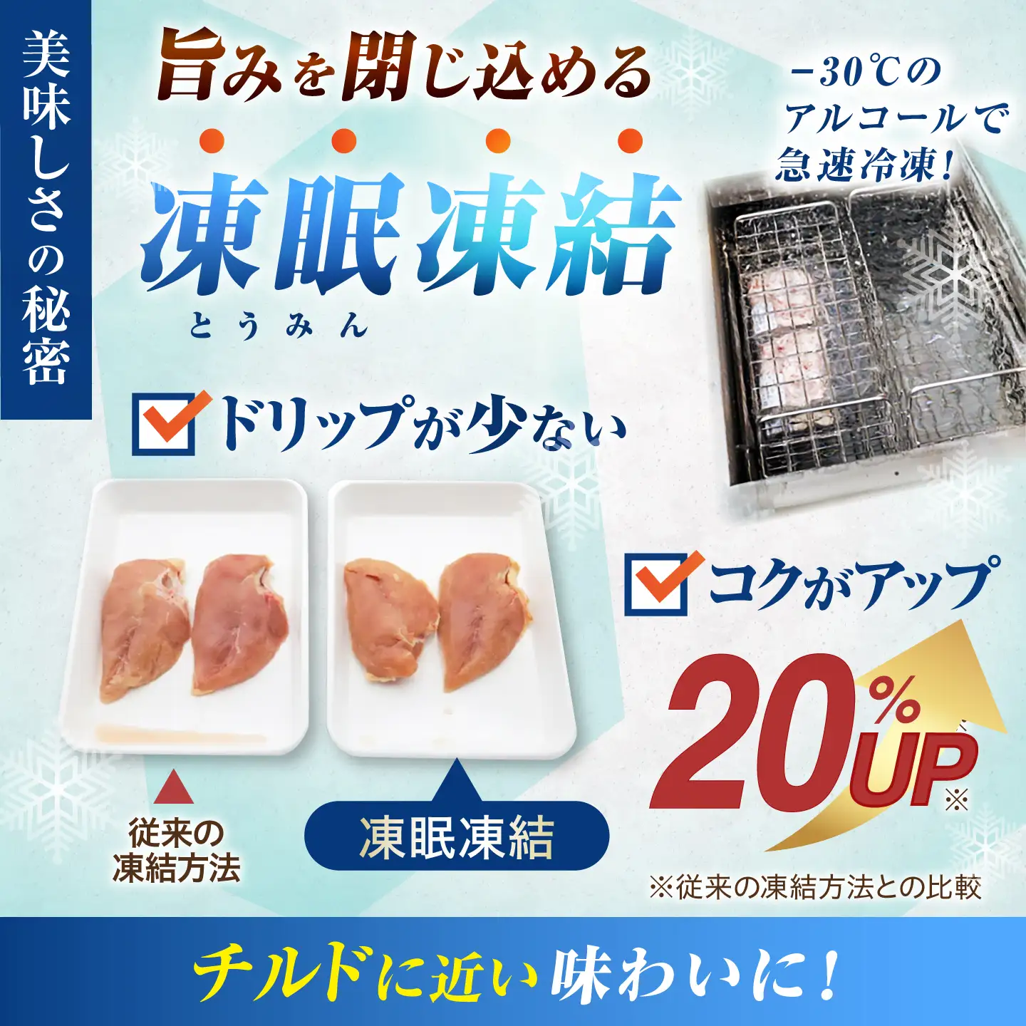 【6回定期便】四万十鶏むね肉 切身 約2.4kg （約300g×8パック） カットでかんたん 時短セット / 四万十鶏 むね肉 小分け 冷凍 カット 時短 【三栄ブロイラー販売株式会社】[ATDP038]