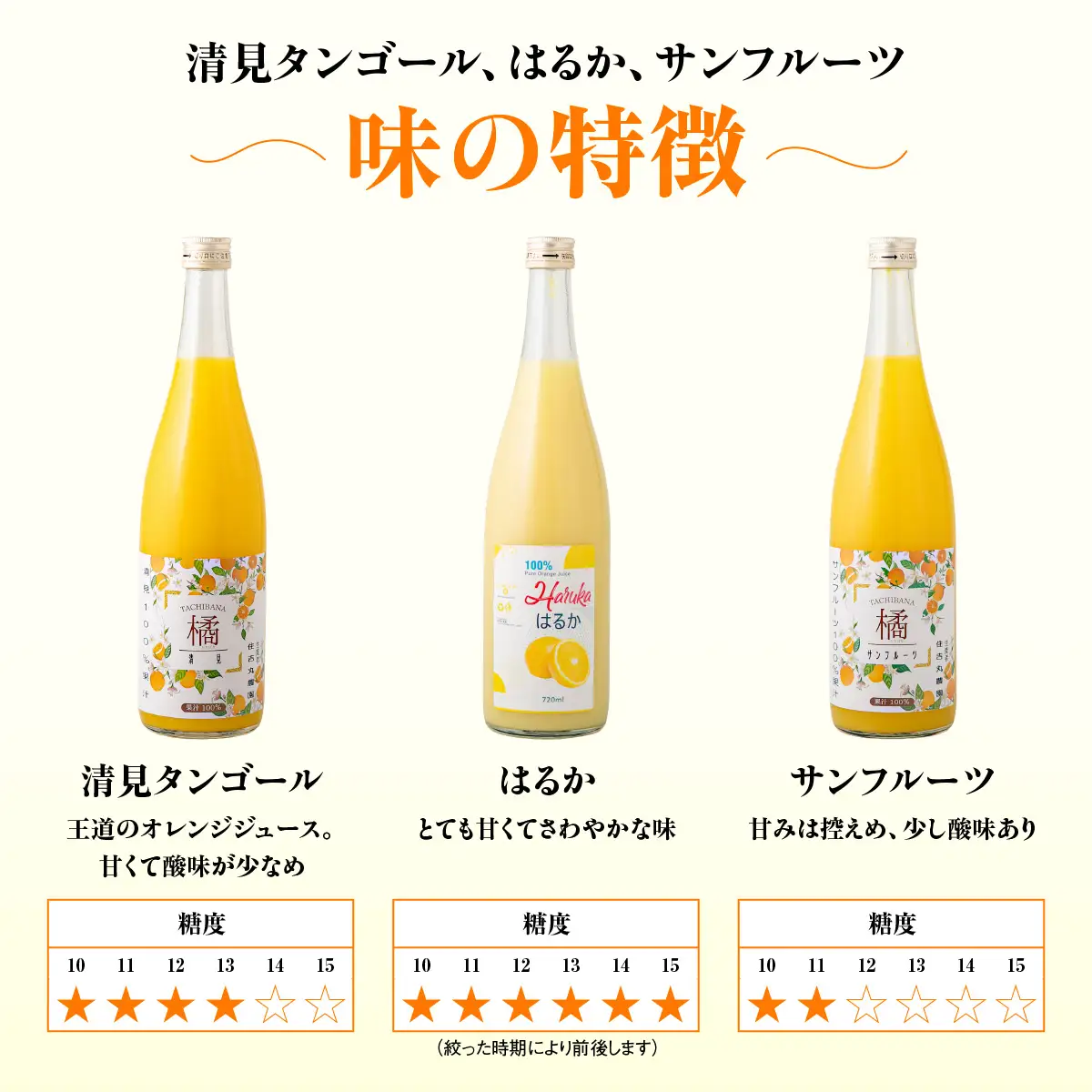 はるかジュース 720ml×1本 IKTBN010 