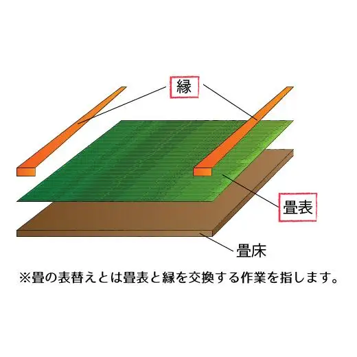 FL003 【恩田畳店】熊本産極上畳表替え　4畳半　※【松戸市・柏市・流山市・三郷市　限定】