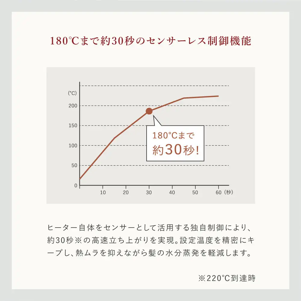 シルクプロアイロン ラディアントライト radiant LITE　