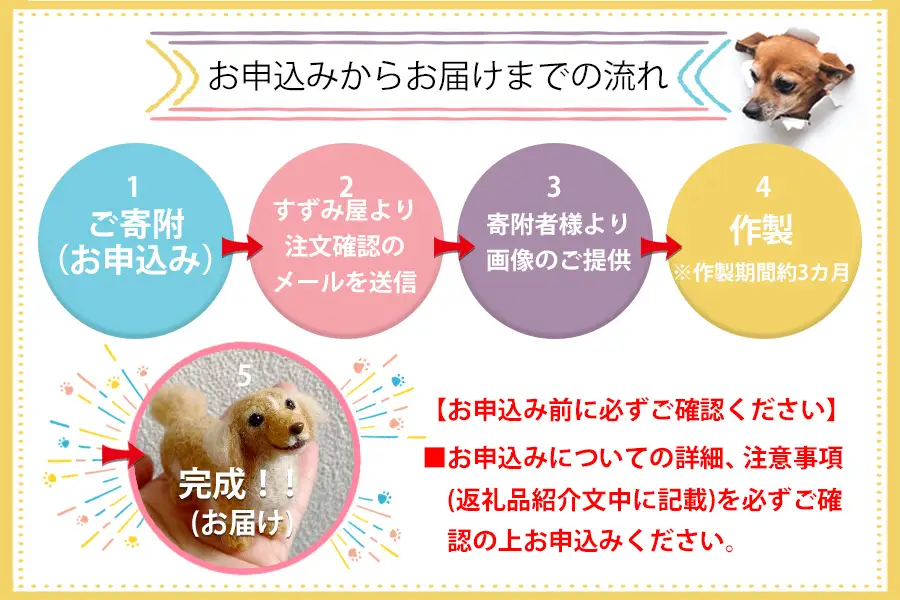 オーダーメイドの羊毛フェルト人形　『てのひらわんこ』/フェルト 羊毛 可愛い ペット 犬 人形 ぬいぐるみ 矢巾町 岩手県