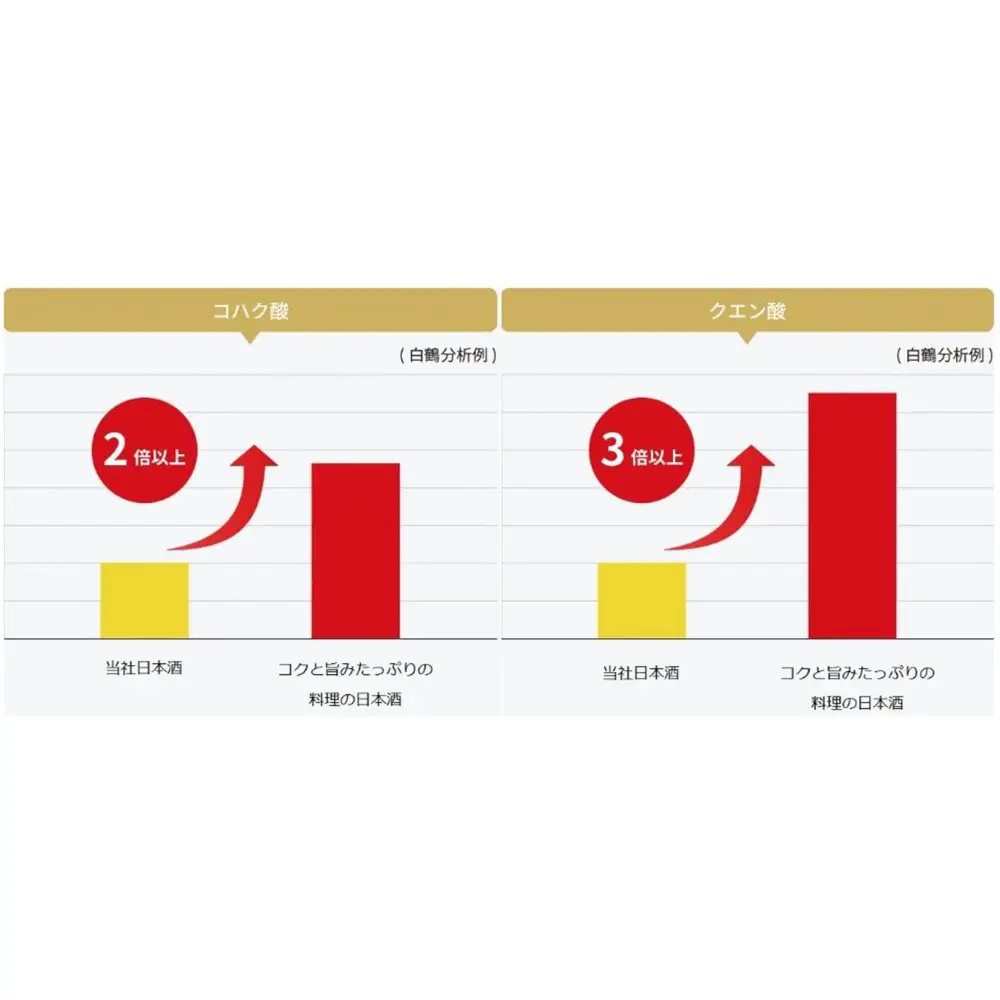 白鶴 コクと旨みたっぷりの料理の日本酒 1.8L×1本