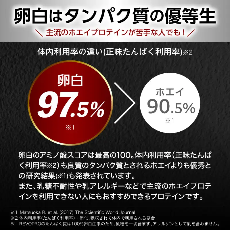REVOPRO EGG WHITE PROTEIN プレミアムチョコレート味  ボトルタイプ 1kg